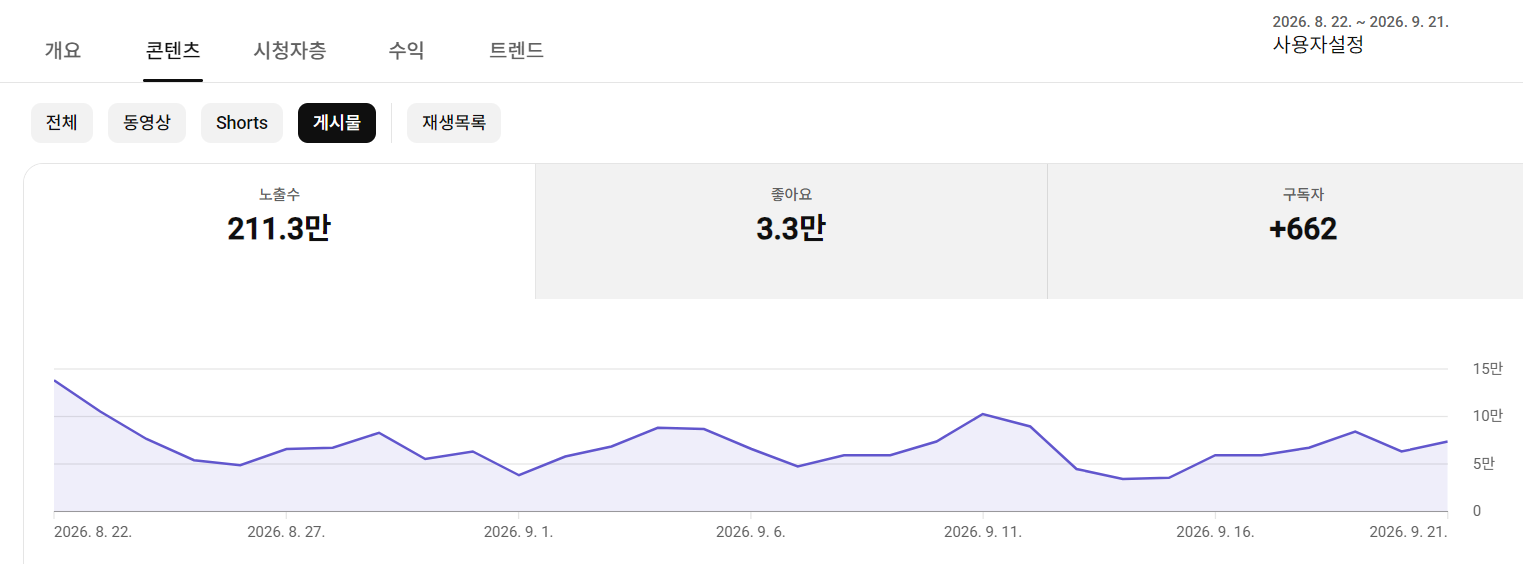 B채널.png